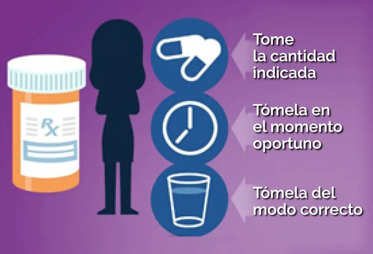 Tomar sus FAE de forma regular según prescripción.