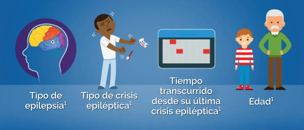 El tiempo que necesitará tomar FAE depende de características específicas relacionadas con su epilepsia.