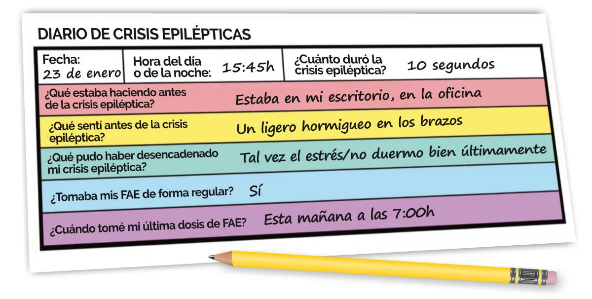 Utilice su diario de crisis epilépticas para averiguar cuáles son los desencadenantes de sus crisis.