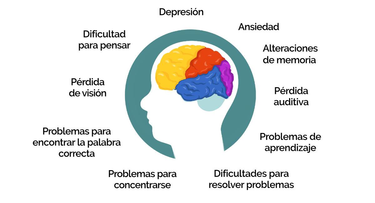 Otras afecciones que pueden coexistir con la epilepsia