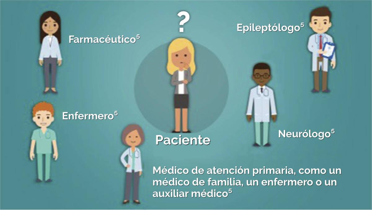 papel en tratamiento farmacologico m2 l3a 1 • Explorando la Epilepsia