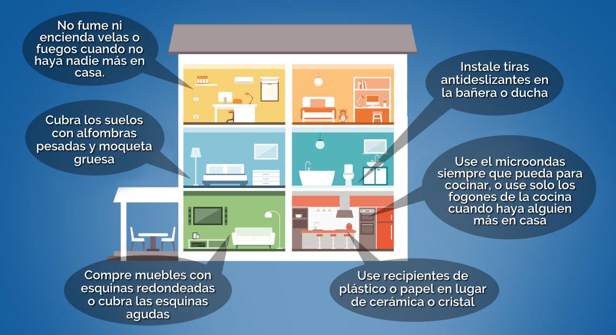 Medidas de seguridad en el hogar