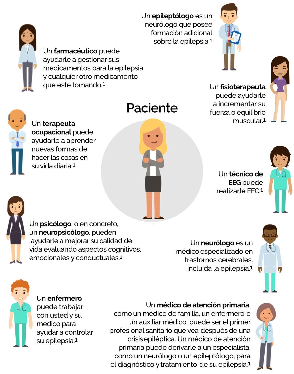 Modulo 1 Foto ¿Controlar su epilepsia es un trabajo en equipo.jpeg